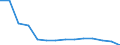 Anzahl / Insgesamt / Männer / 4 Tage und mehr / Landwirtschaft; Industrie und Baugewerbe (ohne Bergbau und Gewinnung von Steinen und Erden); Wirtschaftliche Dienstleistungen für Unternehmen / Tschechien