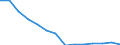 Anzahl / Insgesamt / Männer / 4 Tage und mehr / Landwirtschaft; Industrie und Baugewerbe (ohne Bergbau und Gewinnung von Steinen und Erden); Wirtschaftliche Dienstleistungen für Unternehmen / Griechenland