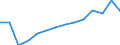 Anzahl / Insgesamt / Männer / 4 Tage und mehr / Landwirtschaft; Industrie und Baugewerbe (ohne Bergbau und Gewinnung von Steinen und Erden); Wirtschaftliche Dienstleistungen für Unternehmen / Litauen