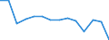 Anzahl / Insgesamt / Männer / 4 Tage und mehr / Landwirtschaft; Industrie und Baugewerbe (ohne Bergbau und Gewinnung von Steinen und Erden); Wirtschaftliche Dienstleistungen für Unternehmen / Luxemburg