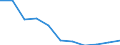 Geschlecht: Insgesamt / Schweregrad (Ausfalltage): Insgesamt / Maßeinheit: Anzahl / Altersklasse: Insgesamt / Statistische Systematik der Wirtschaftszweige in der Europäischen Gemeinschaft (NACE Rev. 2): Landwirtschaft; Industrie und Baugewerbe (ohne Bergbau und Gewinnung von Steinen und Erden); Wirtschaftliche Dienstleistungen für Unternehmen / Geopolitische Meldeeinheit: Europäische Union - 27 Länder (2007-2013)