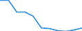 Geschlecht: Insgesamt / Schweregrad (Ausfalltage): Insgesamt / Maßeinheit: Anzahl / Altersklasse: Insgesamt / Statistische Systematik der Wirtschaftszweige in der Europäischen Gemeinschaft (NACE Rev. 2): Landwirtschaft; Industrie und Baugewerbe (ohne Bergbau und Gewinnung von Steinen und Erden); Wirtschaftliche Dienstleistungen für Unternehmen / Geopolitische Meldeeinheit: Europäische Union - 15 Länder (1995-2004)