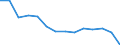 Geschlecht: Insgesamt / Schweregrad (Ausfalltage): Insgesamt / Maßeinheit: Anzahl / Altersklasse: Insgesamt / Statistische Systematik der Wirtschaftszweige in der Europäischen Gemeinschaft (NACE Rev. 2): Landwirtschaft; Industrie und Baugewerbe (ohne Bergbau und Gewinnung von Steinen und Erden); Wirtschaftliche Dienstleistungen für Unternehmen / Geopolitische Meldeeinheit: Belgien