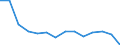 Geschlecht: Insgesamt / Schweregrad (Ausfalltage): Insgesamt / Maßeinheit: Anzahl / Altersklasse: Insgesamt / Statistische Systematik der Wirtschaftszweige in der Europäischen Gemeinschaft (NACE Rev. 2): Landwirtschaft; Industrie und Baugewerbe (ohne Bergbau und Gewinnung von Steinen und Erden); Wirtschaftliche Dienstleistungen für Unternehmen / Geopolitische Meldeeinheit: Bulgarien