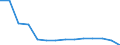 Sex: Total / Severity (days lost): Total / Unit of measure: Number / Age class: Total / Statistical classification of economic activities in the European Community (NACE Rev. 2): Agriculture; industry and construction (except mining); services of the business economy / Geopolitical entity (reporting): Czechia