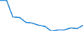 Geschlecht: Insgesamt / Schweregrad (Ausfalltage): Insgesamt / Maßeinheit: Anzahl / Altersklasse: Insgesamt / Statistische Systematik der Wirtschaftszweige in der Europäischen Gemeinschaft (NACE Rev. 2): Landwirtschaft; Industrie und Baugewerbe (ohne Bergbau und Gewinnung von Steinen und Erden); Wirtschaftliche Dienstleistungen für Unternehmen / Geopolitische Meldeeinheit: Dänemark