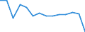 Geschlecht: Insgesamt / Schweregrad (Ausfalltage): Insgesamt / Maßeinheit: Anzahl / Altersklasse: Insgesamt / Statistische Systematik der Wirtschaftszweige in der Europäischen Gemeinschaft (NACE Rev. 2): Landwirtschaft; Industrie und Baugewerbe (ohne Bergbau und Gewinnung von Steinen und Erden); Wirtschaftliche Dienstleistungen für Unternehmen / Geopolitische Meldeeinheit: Deutschland