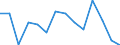 Geschlecht: Insgesamt / Schweregrad (Ausfalltage): Insgesamt / Maßeinheit: Anzahl / Altersklasse: Insgesamt / Statistische Systematik der Wirtschaftszweige in der Europäischen Gemeinschaft (NACE Rev. 2): Landwirtschaft; Industrie und Baugewerbe (ohne Bergbau und Gewinnung von Steinen und Erden); Wirtschaftliche Dienstleistungen für Unternehmen / Geopolitische Meldeeinheit: Irland