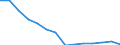 Geschlecht: Insgesamt / Schweregrad (Ausfalltage): Insgesamt / Maßeinheit: Anzahl / Altersklasse: Insgesamt / Statistische Systematik der Wirtschaftszweige in der Europäischen Gemeinschaft (NACE Rev. 2): Landwirtschaft; Industrie und Baugewerbe (ohne Bergbau und Gewinnung von Steinen und Erden); Wirtschaftliche Dienstleistungen für Unternehmen / Geopolitische Meldeeinheit: Griechenland