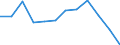 Geschlecht: Insgesamt / Schweregrad (Ausfalltage): Insgesamt / Maßeinheit: Anzahl / Altersklasse: Insgesamt / Statistische Systematik der Wirtschaftszweige in der Europäischen Gemeinschaft (NACE Rev. 2): Landwirtschaft; Industrie und Baugewerbe (ohne Bergbau und Gewinnung von Steinen und Erden); Wirtschaftliche Dienstleistungen für Unternehmen / Geopolitische Meldeeinheit: Kroatien