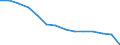 Geschlecht: Insgesamt / Schweregrad (Ausfalltage): Insgesamt / Maßeinheit: Anzahl / Altersklasse: Insgesamt / Statistische Systematik der Wirtschaftszweige in der Europäischen Gemeinschaft (NACE Rev. 2): Landwirtschaft; Industrie und Baugewerbe (ohne Bergbau und Gewinnung von Steinen und Erden); Wirtschaftliche Dienstleistungen für Unternehmen / Geopolitische Meldeeinheit: Italien