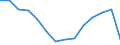 Geschlecht: Insgesamt / Schweregrad (Ausfalltage): Insgesamt / Maßeinheit: Anzahl / Altersklasse: Insgesamt / Statistische Systematik der Wirtschaftszweige in der Europäischen Gemeinschaft (NACE Rev. 2): Landwirtschaft; Industrie und Baugewerbe (ohne Bergbau und Gewinnung von Steinen und Erden); Wirtschaftliche Dienstleistungen für Unternehmen / Geopolitische Meldeeinheit: Zypern