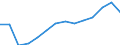 Geschlecht: Insgesamt / Schweregrad (Ausfalltage): Insgesamt / Maßeinheit: Anzahl / Altersklasse: Insgesamt / Statistische Systematik der Wirtschaftszweige in der Europäischen Gemeinschaft (NACE Rev. 2): Landwirtschaft; Industrie und Baugewerbe (ohne Bergbau und Gewinnung von Steinen und Erden); Wirtschaftliche Dienstleistungen für Unternehmen / Geopolitische Meldeeinheit: Lettland