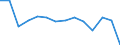 Sex: Total / Severity (days lost): Total / Unit of measure: Number / Age class: Total / Statistical classification of economic activities in the European Community (NACE Rev. 2): Agriculture; industry and construction (except mining); services of the business economy / Geopolitical entity (reporting): Luxembourg