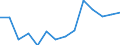 Sex: Total / Severity (days lost): Total / Unit of measure: Number / Age class: Total / Statistical classification of economic activities in the European Community (NACE Rev. 2): Agriculture; industry and construction (except mining); services of the business economy / Geopolitical entity (reporting): Hungary