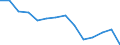 Geschlecht: Insgesamt / Schweregrad (Ausfalltage): Insgesamt / Maßeinheit: Anzahl / Altersklasse: Insgesamt / Statistische Systematik der Wirtschaftszweige in der Europäischen Gemeinschaft (NACE Rev. 2): Landwirtschaft; Industrie und Baugewerbe (ohne Bergbau und Gewinnung von Steinen und Erden); Wirtschaftliche Dienstleistungen für Unternehmen / Geopolitische Meldeeinheit: Malta