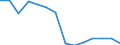 Geschlecht: Insgesamt / Schweregrad (Ausfalltage): Insgesamt / Maßeinheit: Anzahl / Altersklasse: Insgesamt / Statistische Systematik der Wirtschaftszweige in der Europäischen Gemeinschaft (NACE Rev. 2): Landwirtschaft; Industrie und Baugewerbe (ohne Bergbau und Gewinnung von Steinen und Erden); Wirtschaftliche Dienstleistungen für Unternehmen / Geopolitische Meldeeinheit: Niederlande