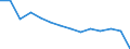 Geschlecht: Insgesamt / Schweregrad (Ausfalltage): Insgesamt / Maßeinheit: Anzahl / Altersklasse: Insgesamt / Statistische Systematik der Wirtschaftszweige in der Europäischen Gemeinschaft (NACE Rev. 2): Landwirtschaft; Industrie und Baugewerbe (ohne Bergbau und Gewinnung von Steinen und Erden); Wirtschaftliche Dienstleistungen für Unternehmen / Geopolitische Meldeeinheit: Österreich