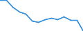 Geschlecht: Insgesamt / Schweregrad (Ausfalltage): Insgesamt / Maßeinheit: Anzahl / Altersklasse: Insgesamt / Statistische Systematik der Wirtschaftszweige in der Europäischen Gemeinschaft (NACE Rev. 2): Landwirtschaft; Industrie und Baugewerbe (ohne Bergbau und Gewinnung von Steinen und Erden); Wirtschaftliche Dienstleistungen für Unternehmen / Geopolitische Meldeeinheit: Portugal