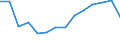 Geschlecht: Insgesamt / Schweregrad (Ausfalltage): Insgesamt / Maßeinheit: Anzahl / Altersklasse: Insgesamt / Statistische Systematik der Wirtschaftszweige in der Europäischen Gemeinschaft (NACE Rev. 2): Landwirtschaft; Industrie und Baugewerbe (ohne Bergbau und Gewinnung von Steinen und Erden); Wirtschaftliche Dienstleistungen für Unternehmen / Geopolitische Meldeeinheit: Rumänien