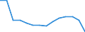 Sex: Total / Severity (days lost): Total / Unit of measure: Number / Age class: Total / Statistical classification of economic activities in the European Community (NACE Rev. 2): Agriculture; industry and construction (except mining); services of the business economy / Geopolitical entity (reporting): Slovakia