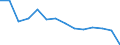 Geschlecht: Insgesamt / Schweregrad (Ausfalltage): Insgesamt / Maßeinheit: Anzahl / Altersklasse: Insgesamt / Statistische Systematik der Wirtschaftszweige in der Europäischen Gemeinschaft (NACE Rev. 2): Landwirtschaft; Industrie und Baugewerbe (ohne Bergbau und Gewinnung von Steinen und Erden); Wirtschaftliche Dienstleistungen für Unternehmen / Geopolitische Meldeeinheit: Finnland