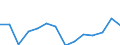 Geschlecht: Insgesamt / Schweregrad (Ausfalltage): Insgesamt / Maßeinheit: Anzahl / Altersklasse: Insgesamt / Statistische Systematik der Wirtschaftszweige in der Europäischen Gemeinschaft (NACE Rev. 2): Landwirtschaft; Industrie und Baugewerbe (ohne Bergbau und Gewinnung von Steinen und Erden); Wirtschaftliche Dienstleistungen für Unternehmen / Geopolitische Meldeeinheit: Schweden