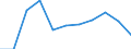 Sex: Total / Severity (days lost): Total / Unit of measure: Number / Age class: Total / Statistical classification of economic activities in the European Community (NACE Rev. 2): Agriculture; industry and construction (except mining); services of the business economy / Geopolitical entity (reporting): Iceland