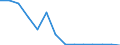 Geschlecht: Insgesamt / Schweregrad (Ausfalltage): Insgesamt / Maßeinheit: Anzahl / Altersklasse: Insgesamt / Statistische Systematik der Wirtschaftszweige in der Europäischen Gemeinschaft (NACE Rev. 2): Landwirtschaft; Industrie und Baugewerbe (ohne Bergbau und Gewinnung von Steinen und Erden); Wirtschaftliche Dienstleistungen für Unternehmen / Geopolitische Meldeeinheit: Norwegen