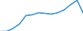 Geschlecht: Insgesamt / Schweregrad (Ausfalltage): Insgesamt / Maßeinheit: Anzahl / Altersklasse: Insgesamt / Statistische Systematik der Wirtschaftszweige in der Europäischen Gemeinschaft (NACE Rev. 2): Landwirtschaft; Industrie und Baugewerbe (ohne Bergbau und Gewinnung von Steinen und Erden); Wirtschaftliche Dienstleistungen für Unternehmen / Geopolitische Meldeeinheit: Schweiz