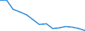 Geschlecht: Insgesamt / Schweregrad (Ausfalltage): Insgesamt / Maßeinheit: Anzahl / Altersklasse: Weniger als 18 Jahre / Statistische Systematik der Wirtschaftszweige in der Europäischen Gemeinschaft (NACE Rev. 2): Landwirtschaft; Industrie und Baugewerbe (ohne Bergbau und Gewinnung von Steinen und Erden); Wirtschaftliche Dienstleistungen für Unternehmen / Geopolitische Meldeeinheit: Belgien