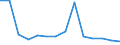 Sex: Total / Severity (days lost): Total / Unit of measure: Number / Age class: Less than 18 years / Statistical classification of economic activities in the European Community (NACE Rev. 2): Agriculture; industry and construction (except mining); services of the business economy / Geopolitical entity (reporting): Czechia