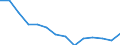 Geschlecht: Insgesamt / Schweregrad (Ausfalltage): Insgesamt / Maßeinheit: Anzahl / Altersklasse: Weniger als 18 Jahre / Statistische Systematik der Wirtschaftszweige in der Europäischen Gemeinschaft (NACE Rev. 2): Landwirtschaft; Industrie und Baugewerbe (ohne Bergbau und Gewinnung von Steinen und Erden); Wirtschaftliche Dienstleistungen für Unternehmen / Geopolitische Meldeeinheit: Dänemark