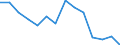 Geschlecht: Insgesamt / Schweregrad (Ausfalltage): Insgesamt / Maßeinheit: Anzahl / Altersklasse: Weniger als 18 Jahre / Statistische Systematik der Wirtschaftszweige in der Europäischen Gemeinschaft (NACE Rev. 2): Landwirtschaft; Industrie und Baugewerbe (ohne Bergbau und Gewinnung von Steinen und Erden); Wirtschaftliche Dienstleistungen für Unternehmen / Geopolitische Meldeeinheit: Deutschland