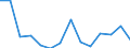 Geschlecht: Insgesamt / Schweregrad (Ausfalltage): Insgesamt / Maßeinheit: Anzahl / Altersklasse: Weniger als 18 Jahre / Statistische Systematik der Wirtschaftszweige in der Europäischen Gemeinschaft (NACE Rev. 2): Landwirtschaft; Industrie und Baugewerbe (ohne Bergbau und Gewinnung von Steinen und Erden); Wirtschaftliche Dienstleistungen für Unternehmen / Geopolitische Meldeeinheit: Irland