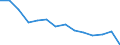 Sex: Total / Severity (days lost): Total / Unit of measure: Number / Age class: Less than 18 years / Statistical classification of economic activities in the European Community (NACE Rev. 2): Agriculture; industry and construction (except mining); services of the business economy / Geopolitical entity (reporting): France