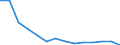 Geschlecht: Insgesamt / Schweregrad (Ausfalltage): Insgesamt / Maßeinheit: Anzahl / Altersklasse: Weniger als 18 Jahre / Statistische Systematik der Wirtschaftszweige in der Europäischen Gemeinschaft (NACE Rev. 2): Landwirtschaft; Industrie und Baugewerbe (ohne Bergbau und Gewinnung von Steinen und Erden); Wirtschaftliche Dienstleistungen für Unternehmen / Geopolitische Meldeeinheit: Italien