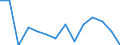 Sex: Total / Severity (days lost): Total / Unit of measure: Number / Age class: Less than 18 years / Statistical classification of economic activities in the European Community (NACE Rev. 2): Agriculture; industry and construction (except mining); services of the business economy / Geopolitical entity (reporting): Cyprus