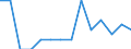 Geschlecht: Insgesamt / Schweregrad (Ausfalltage): Insgesamt / Maßeinheit: Anzahl / Altersklasse: Weniger als 18 Jahre / Statistische Systematik der Wirtschaftszweige in der Europäischen Gemeinschaft (NACE Rev. 2): Landwirtschaft; Industrie und Baugewerbe (ohne Bergbau und Gewinnung von Steinen und Erden); Wirtschaftliche Dienstleistungen für Unternehmen / Geopolitische Meldeeinheit: Litauen