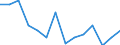 Sex: Total / Severity (days lost): Total / Unit of measure: Number / Age class: Less than 18 years / Statistical classification of economic activities in the European Community (NACE Rev. 2): Agriculture; industry and construction (except mining); services of the business economy / Geopolitical entity (reporting): Luxembourg