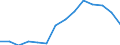 Sex: Total / Severity (days lost): Total / Unit of measure: Number / Age class: Less than 18 years / Statistical classification of economic activities in the European Community (NACE Rev. 2): Agriculture; industry and construction (except mining); services of the business economy / Geopolitical entity (reporting): Hungary