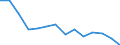 Geschlecht: Insgesamt / Schweregrad (Ausfalltage): Insgesamt / Maßeinheit: Anzahl / Altersklasse: Weniger als 18 Jahre / Statistische Systematik der Wirtschaftszweige in der Europäischen Gemeinschaft (NACE Rev. 2): Landwirtschaft; Industrie und Baugewerbe (ohne Bergbau und Gewinnung von Steinen und Erden); Wirtschaftliche Dienstleistungen für Unternehmen / Geopolitische Meldeeinheit: Malta