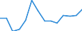 Sex: Total / Severity (days lost): Total / Unit of measure: Number / Age class: Less than 18 years / Statistical classification of economic activities in the European Community (NACE Rev. 2): Agriculture; industry and construction (except mining); services of the business economy / Geopolitical entity (reporting): Netherlands