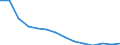 Geschlecht: Insgesamt / Schweregrad (Ausfalltage): Insgesamt / Maßeinheit: Anzahl / Altersklasse: Weniger als 18 Jahre / Statistische Systematik der Wirtschaftszweige in der Europäischen Gemeinschaft (NACE Rev. 2): Landwirtschaft; Industrie und Baugewerbe (ohne Bergbau und Gewinnung von Steinen und Erden); Wirtschaftliche Dienstleistungen für Unternehmen / Geopolitische Meldeeinheit: Österreich