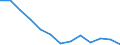 Geschlecht: Insgesamt / Schweregrad (Ausfalltage): Insgesamt / Maßeinheit: Anzahl / Altersklasse: Weniger als 18 Jahre / Statistische Systematik der Wirtschaftszweige in der Europäischen Gemeinschaft (NACE Rev. 2): Landwirtschaft; Industrie und Baugewerbe (ohne Bergbau und Gewinnung von Steinen und Erden); Wirtschaftliche Dienstleistungen für Unternehmen / Geopolitische Meldeeinheit: Portugal