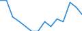 Geschlecht: Insgesamt / Schweregrad (Ausfalltage): Insgesamt / Maßeinheit: Anzahl / Altersklasse: Weniger als 18 Jahre / Statistische Systematik der Wirtschaftszweige in der Europäischen Gemeinschaft (NACE Rev. 2): Landwirtschaft; Industrie und Baugewerbe (ohne Bergbau und Gewinnung von Steinen und Erden); Wirtschaftliche Dienstleistungen für Unternehmen / Geopolitische Meldeeinheit: Rumänien