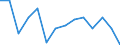 Geschlecht: Insgesamt / Schweregrad (Ausfalltage): Insgesamt / Maßeinheit: Anzahl / Altersklasse: Weniger als 18 Jahre / Statistische Systematik der Wirtschaftszweige in der Europäischen Gemeinschaft (NACE Rev. 2): Landwirtschaft; Industrie und Baugewerbe (ohne Bergbau und Gewinnung von Steinen und Erden); Wirtschaftliche Dienstleistungen für Unternehmen / Geopolitische Meldeeinheit: Slowakei