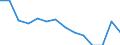 Geschlecht: Insgesamt / Schweregrad (Ausfalltage): Insgesamt / Maßeinheit: Anzahl / Altersklasse: Weniger als 18 Jahre / Statistische Systematik der Wirtschaftszweige in der Europäischen Gemeinschaft (NACE Rev. 2): Landwirtschaft; Industrie und Baugewerbe (ohne Bergbau und Gewinnung von Steinen und Erden); Wirtschaftliche Dienstleistungen für Unternehmen / Geopolitische Meldeeinheit: Finnland