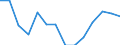 Geschlecht: Insgesamt / Schweregrad (Ausfalltage): Insgesamt / Maßeinheit: Anzahl / Altersklasse: Weniger als 18 Jahre / Statistische Systematik der Wirtschaftszweige in der Europäischen Gemeinschaft (NACE Rev. 2): Landwirtschaft; Industrie und Baugewerbe (ohne Bergbau und Gewinnung von Steinen und Erden); Wirtschaftliche Dienstleistungen für Unternehmen / Geopolitische Meldeeinheit: Schweden