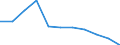 Geschlecht: Insgesamt / Schweregrad (Ausfalltage): Insgesamt / Maßeinheit: Anzahl / Altersklasse: Weniger als 18 Jahre / Statistische Systematik der Wirtschaftszweige in der Europäischen Gemeinschaft (NACE Rev. 2): Landwirtschaft; Industrie und Baugewerbe (ohne Bergbau und Gewinnung von Steinen und Erden); Wirtschaftliche Dienstleistungen für Unternehmen / Geopolitische Meldeeinheit: Island